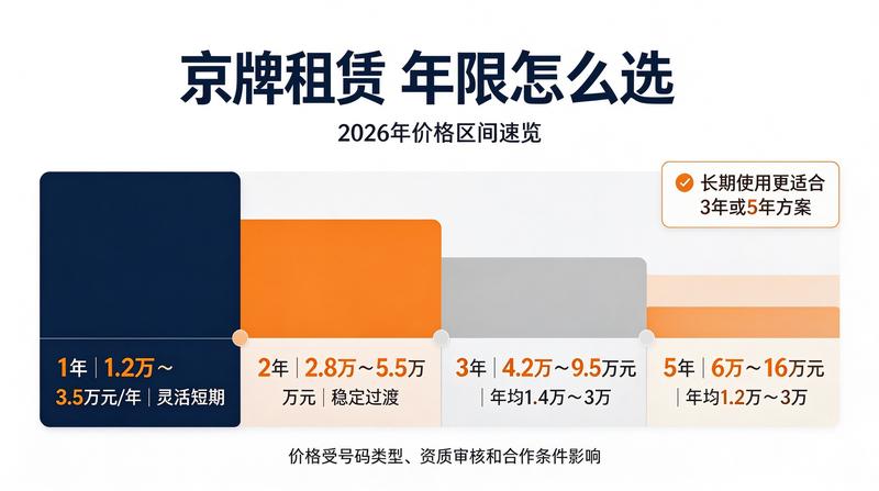 闲置北京租车牌照一年多少钱具体案例